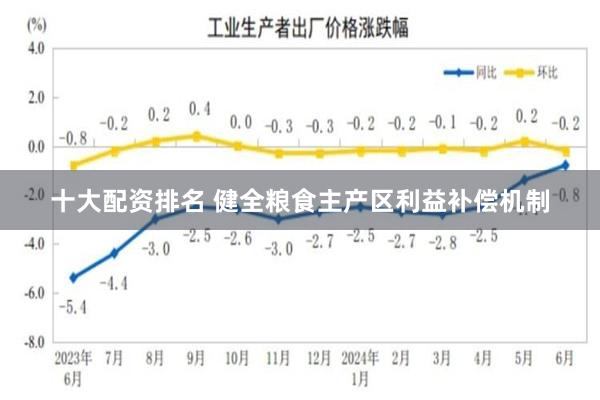 十大配资排名 健全粮食主产区利益补偿机制